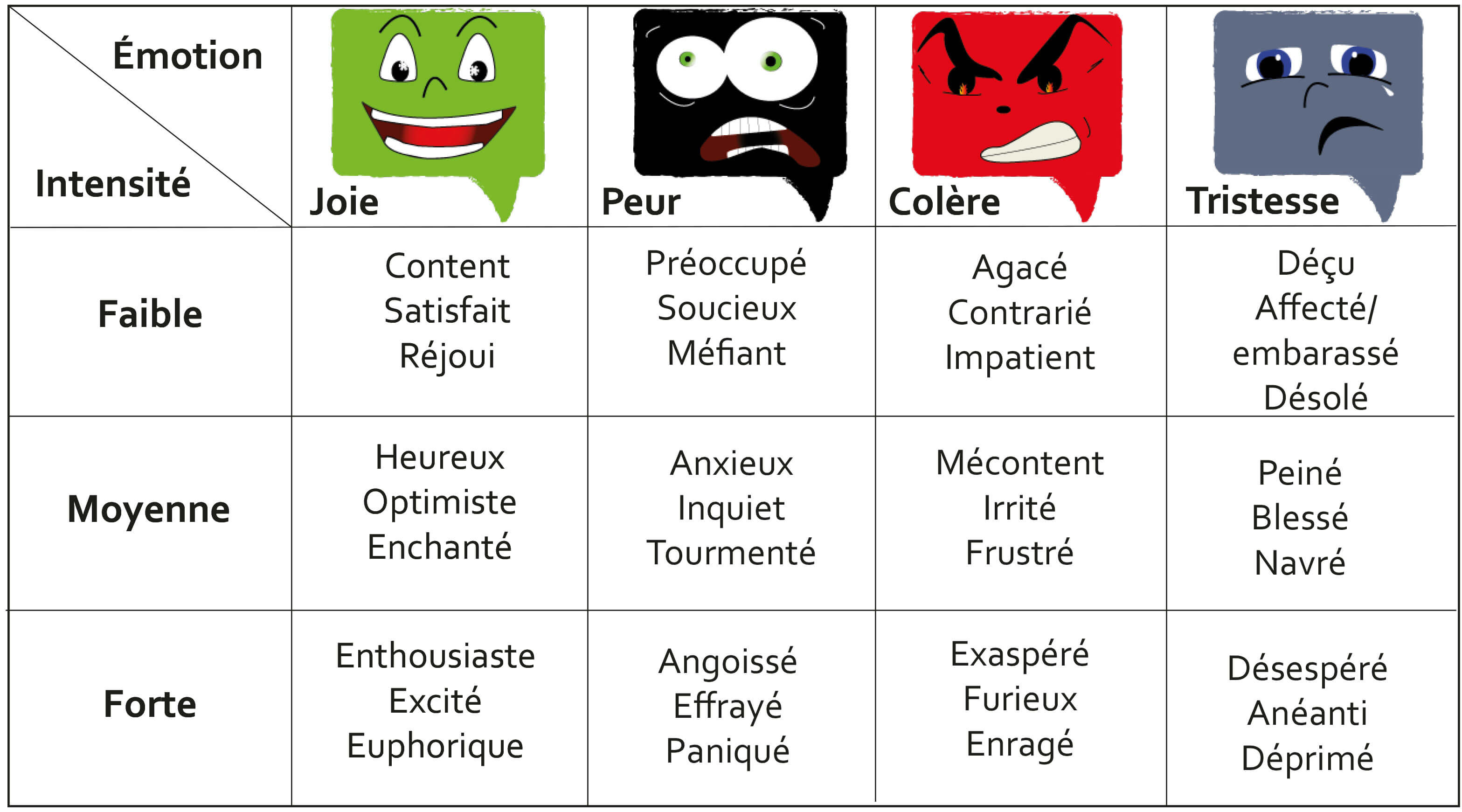 tableau-emotions