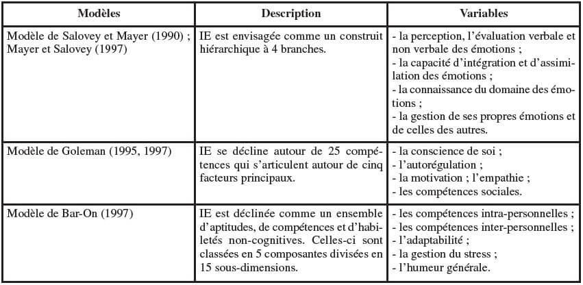 intelligence emotionnelle