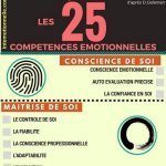 Infographie Top 25 competences intelligences emotionnelles intemotionnelle 400 400