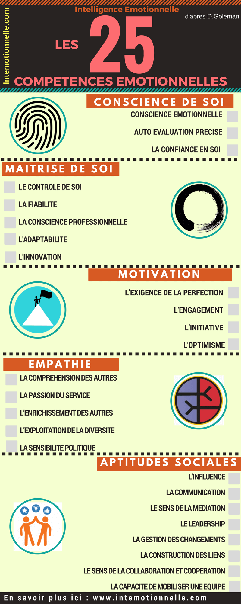 Les 25 Compétences de l'Intelligence Emotionnelle_Infographie 