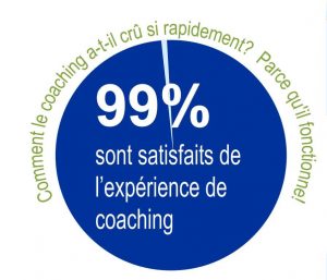 pourquoi le coaching fonctionne 99 pct , intemotionnelle intelligence émotionnelle